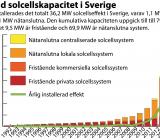 Graf över installerad solenergikapacitet i Sverige. Illustration: Energimyndigheten
